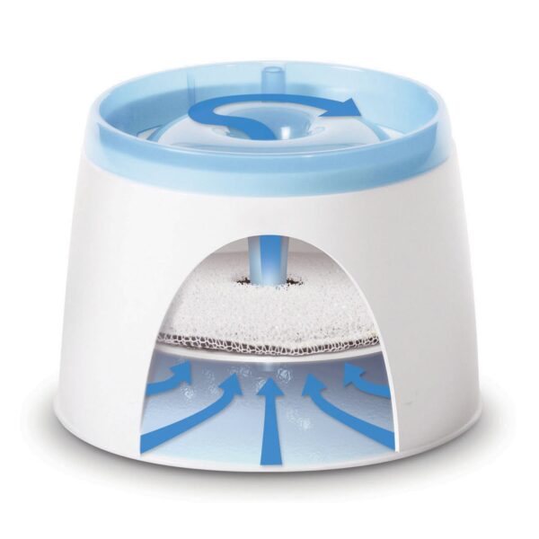 Поїлка-фонтан Catit Fresh & Clear для котів та собак, 2 л (пластик) - Image 6