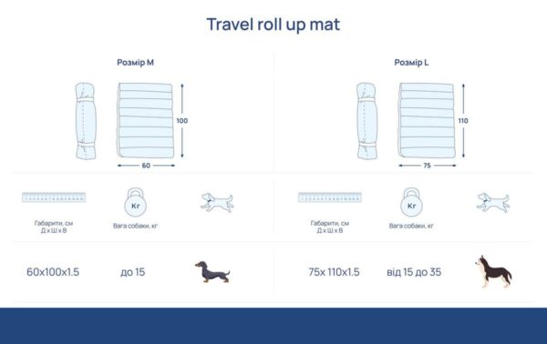 Килим для прогулянок Travel Roll Up
