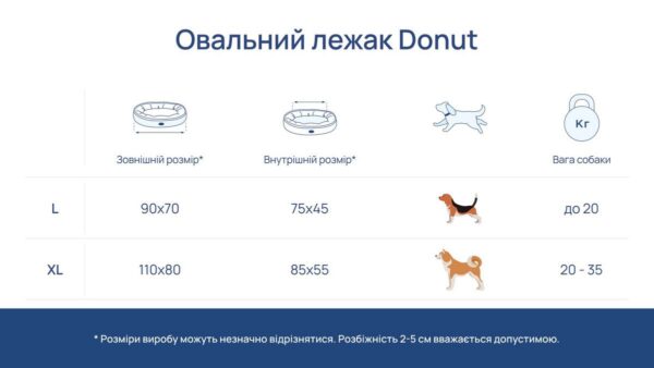 Овальний лежак для середніх та великих собак Donut - Image 37